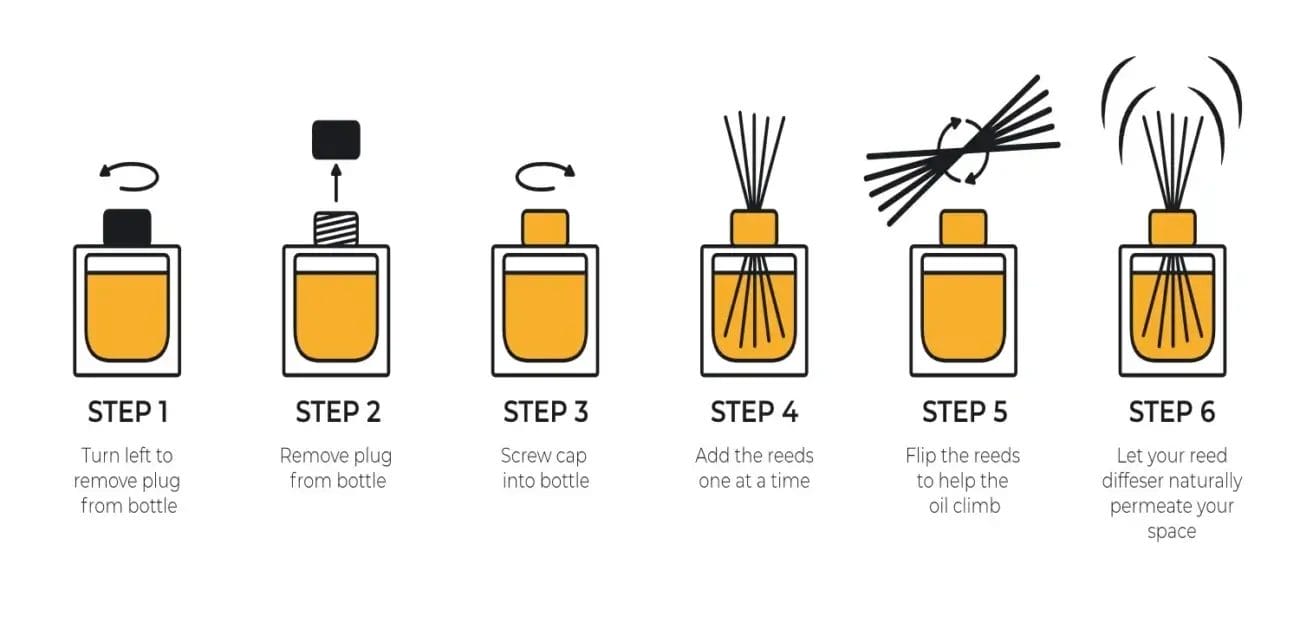 Reed Diffuser How To Use Steps